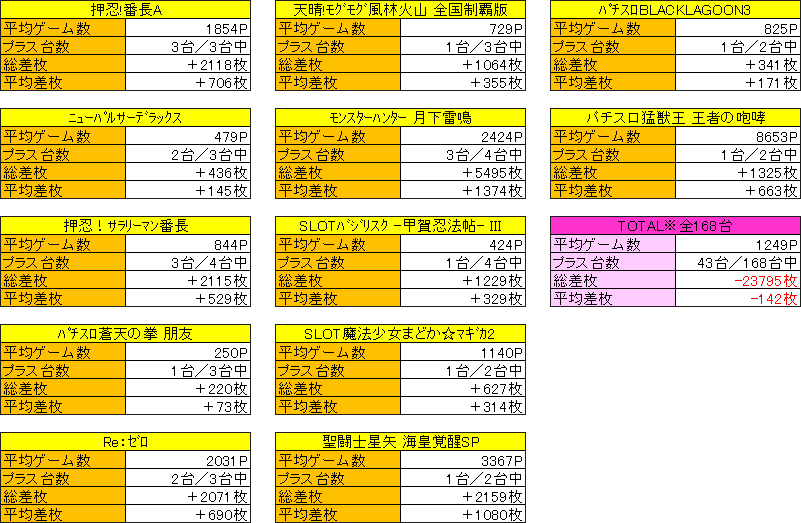 8月28日 水 パチンコ スロット ジャスティス18 取材結果 ニコナナチャンネル公式ポータルサイト