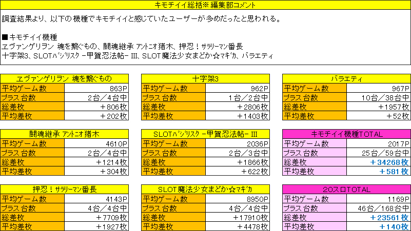 10月28日 月 パチンコ スロット ジャスティス18 取材結果 ニコナナチャンネル公式ポータルサイト