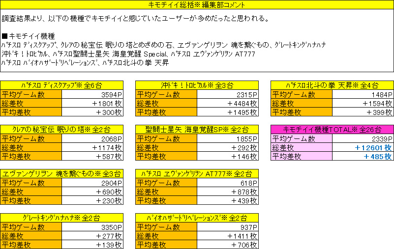 1月28日 火 パチンコ スロット ジャスティス18 取材結果 ニコナナチャンネル公式ポータルサイト