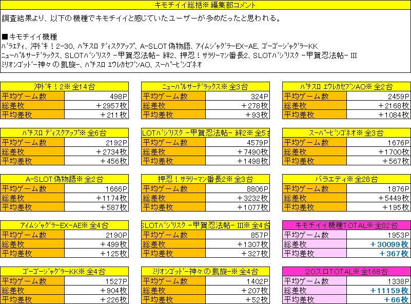 7月8日 水 パチンコ スロット ジャスティス18 取材結果 ニコナナチャンネル公式ポータルサイト