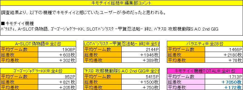 7月28日 火 パチンコ スロット ジャスティス18 取材結果 ニコナナチャンネル公式ポータルサイト